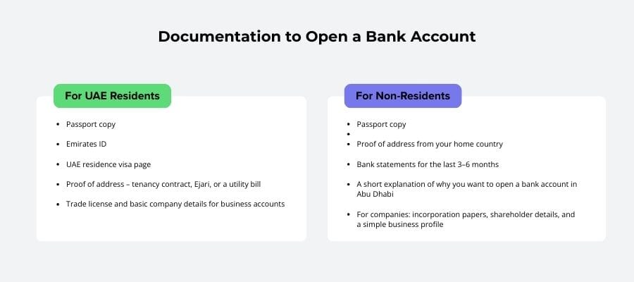 Abu Dhabi Bank Account Opening