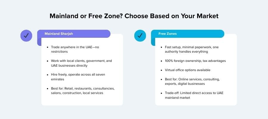 sharjah company setup