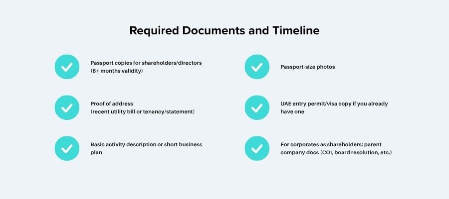 Economic Zones World freezone business license cost