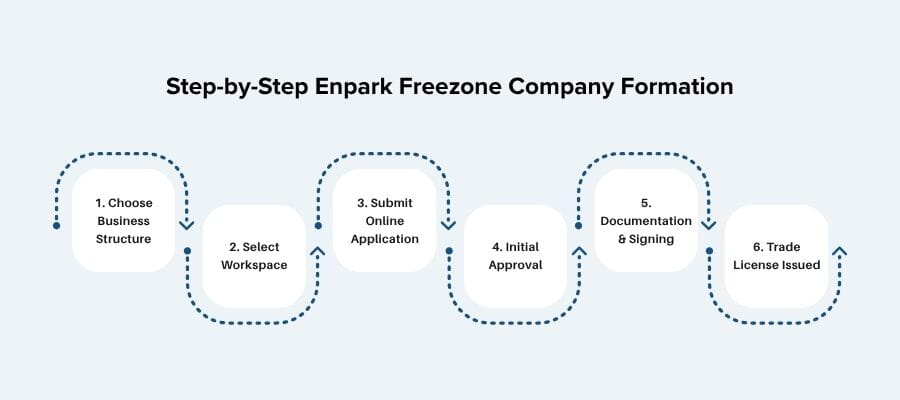 uae Energy and Environment Park free zone company setup