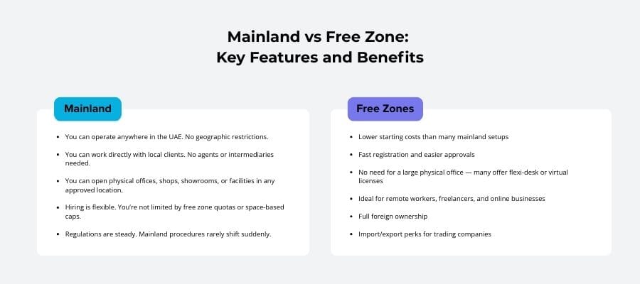 Abu Dhabi business setup