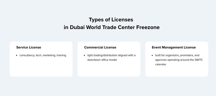 Dubai World Trade Center freezone business license cost