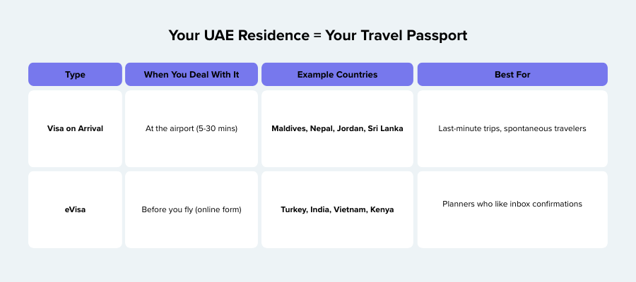 visa free countries for uae residents