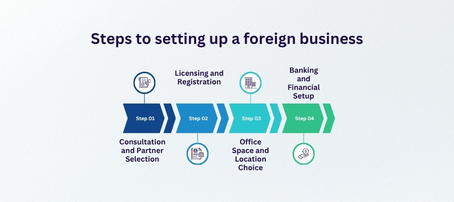 support for new business startup