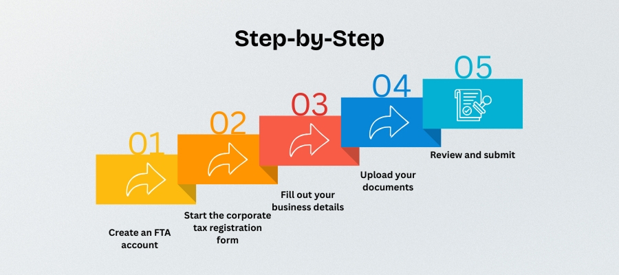 corporate tax registration dubai
