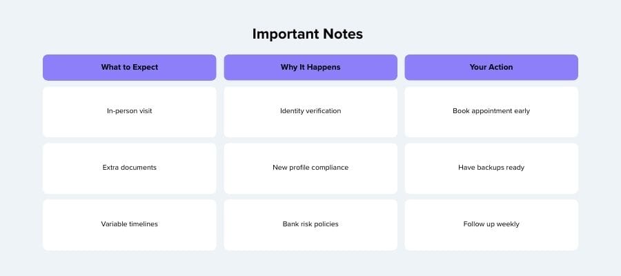 open a bank account in Abu Dhabi