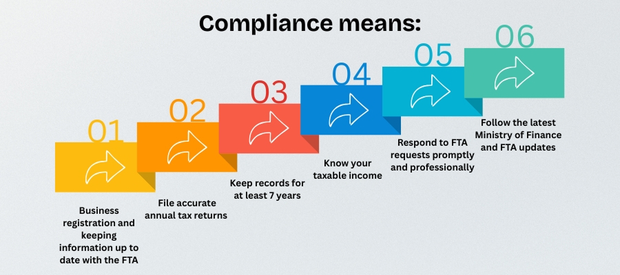 corporate tax compliance in uae