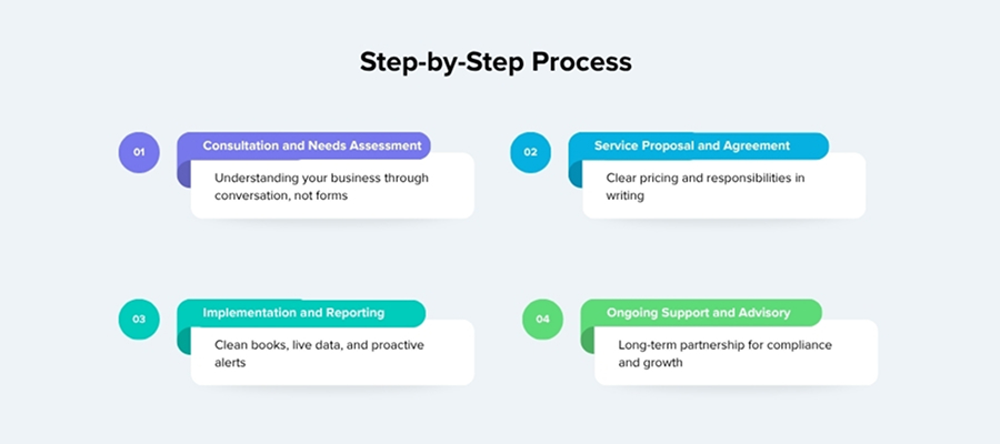 expert accounting services in sharjah - 1