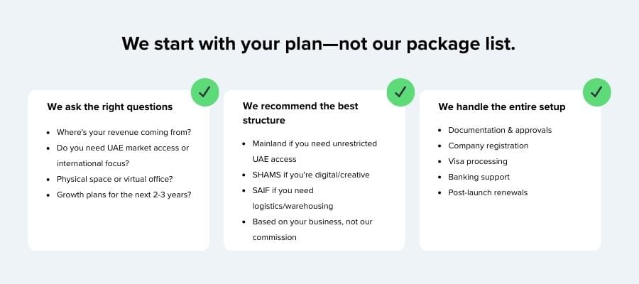 sharjah business setup