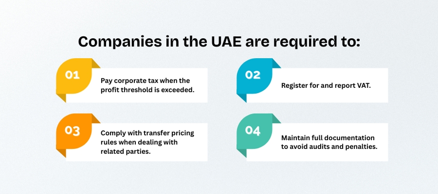 company registration requirements