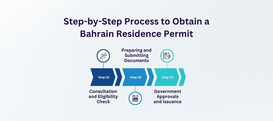 golden residence visa bahrain