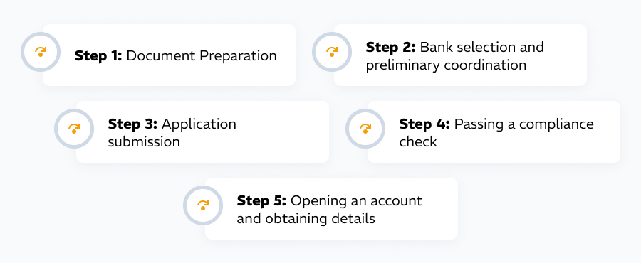 dubai corporate bank account