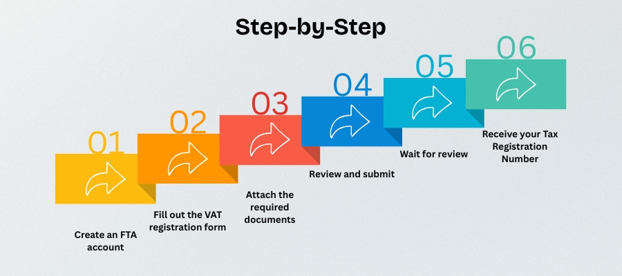 vat registration services in dubai