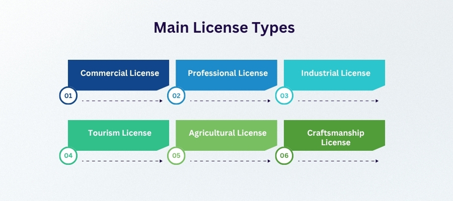 business licenses in dubai