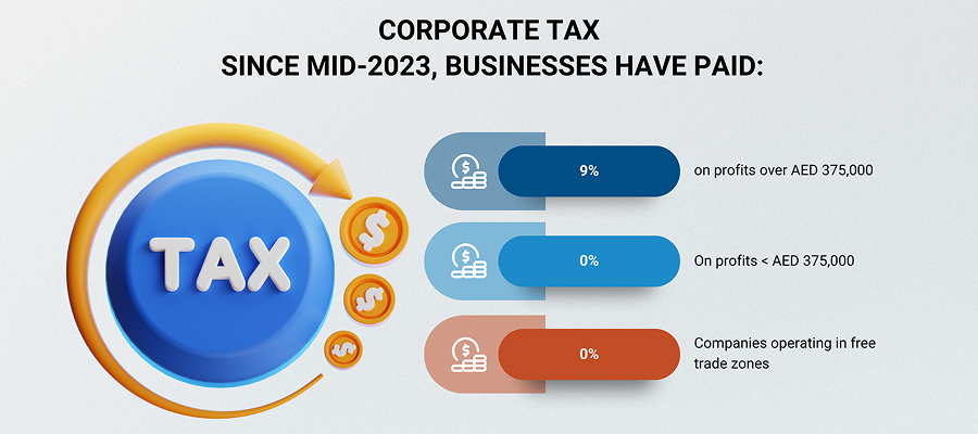 best business to start in dubai
