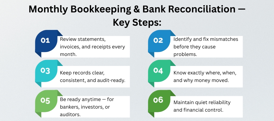 bookkeeping service in dubai