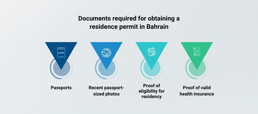 residence certificate bahrain