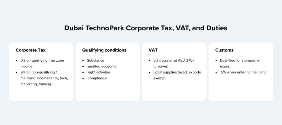 Dubai TechnoPark freezone business setup in uae