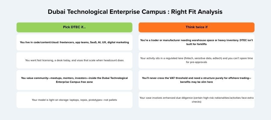 Dubai Technology Entrepreneur Campus  freezone business setup in uae