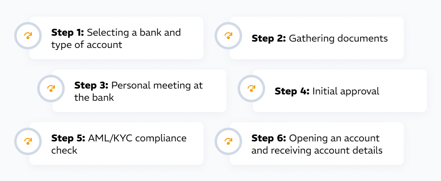 dubai Personal bank account