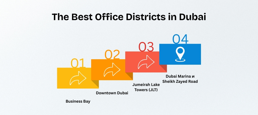 best office locations in dubai