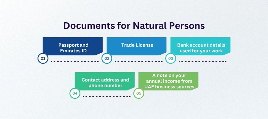corporate tax registration in uae