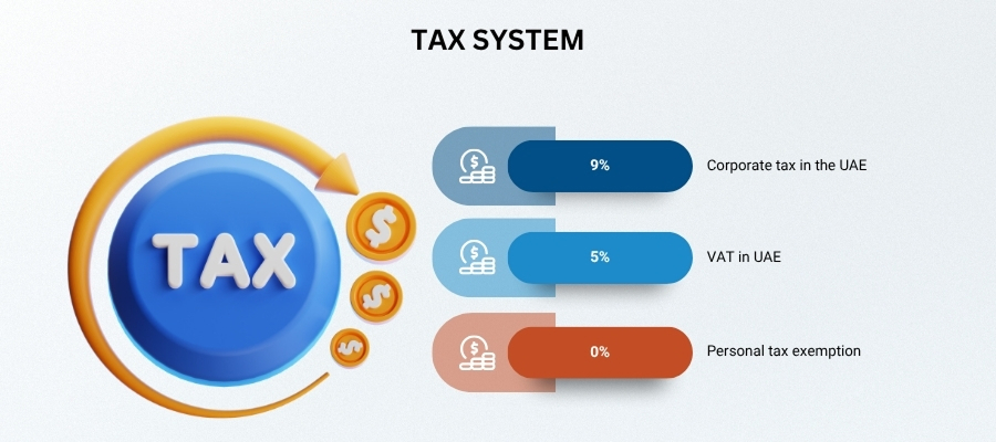 uae tax system