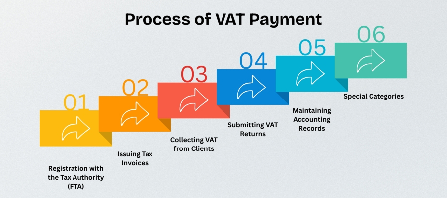 best vat consultants in dubai