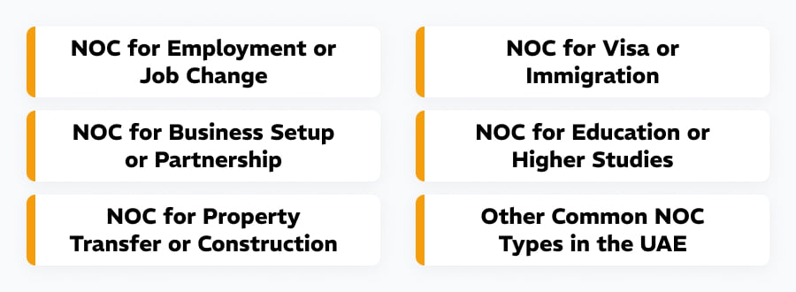 noc letter meaning