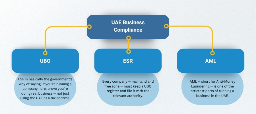 requirements of company registration