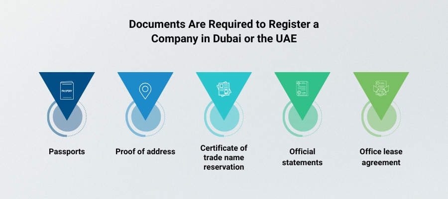 how to start a business in dubai