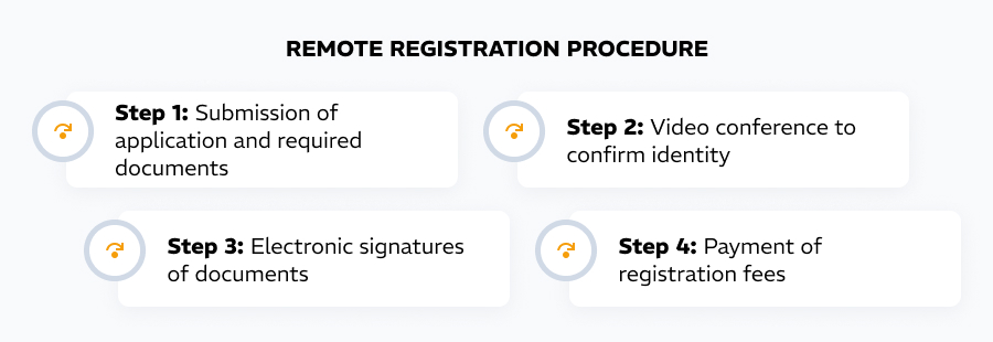 RAK freezone business license cost