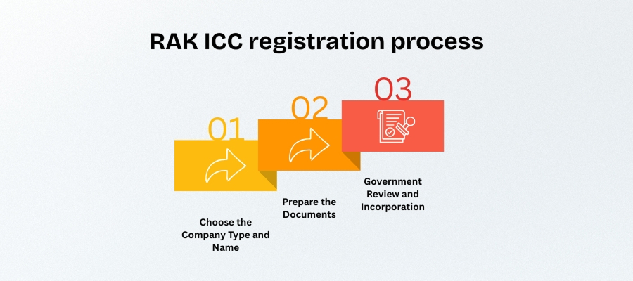 rak offshore company registration