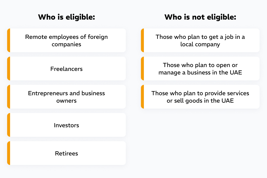 Remote Work visa renewal uae cost