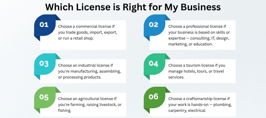types of business licenses in dubai