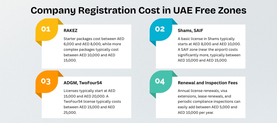 cost of starting a business in dubai