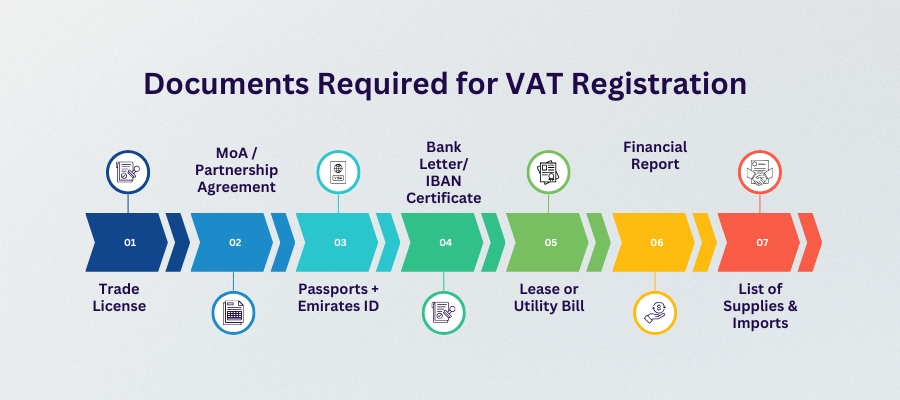 vat registration in uae