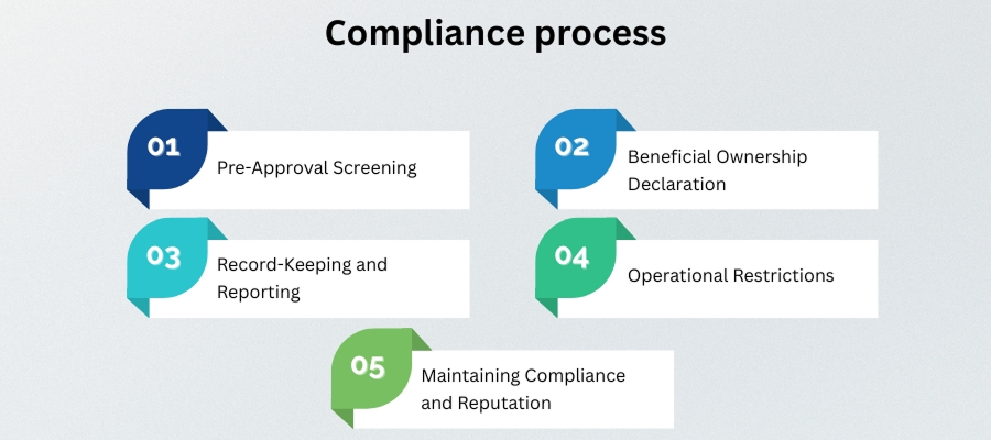 rak offshore company setup