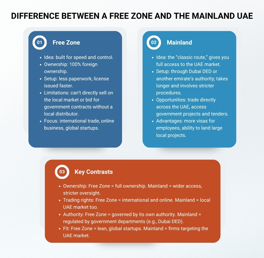 freezone business setup in dubai