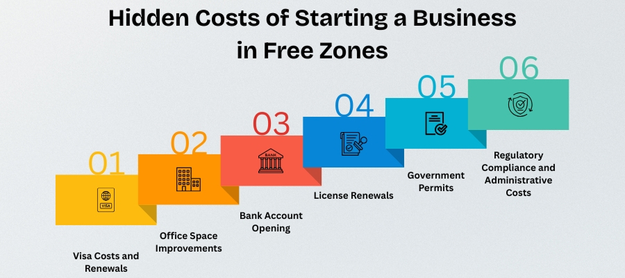 cost of opening a company in dubai