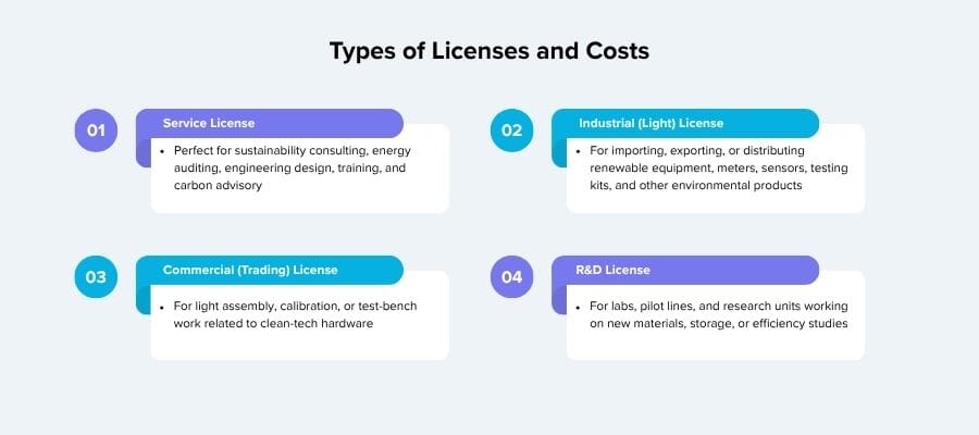 Energy and Environment Park freezone business license cost