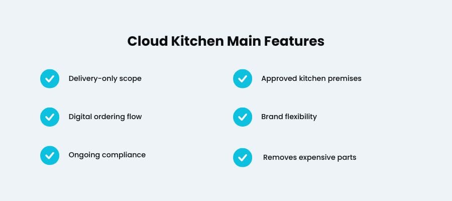 cloud kitchen cost in dubai - 1