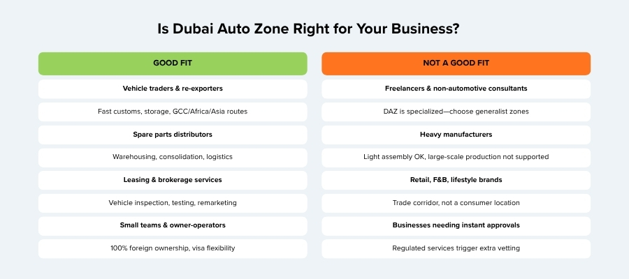Dubai Auto Zone freezone business setup in uae