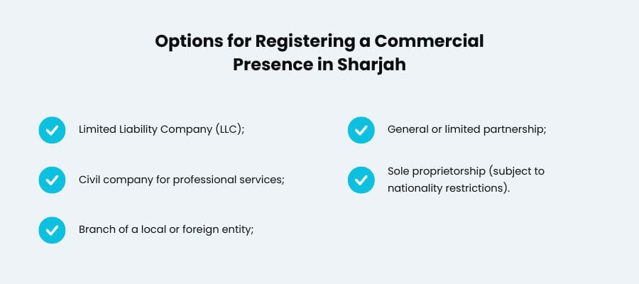 Options for Registering a Commercial Presence in Sharjah