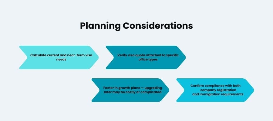 physical office presence uae