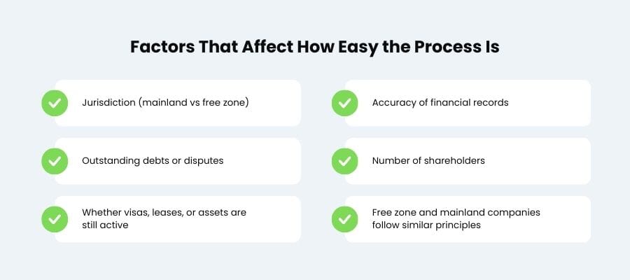 business exit scenarios uae-2