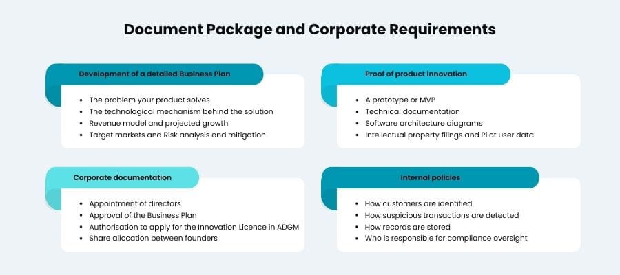 Document Package and Corporate Requirements