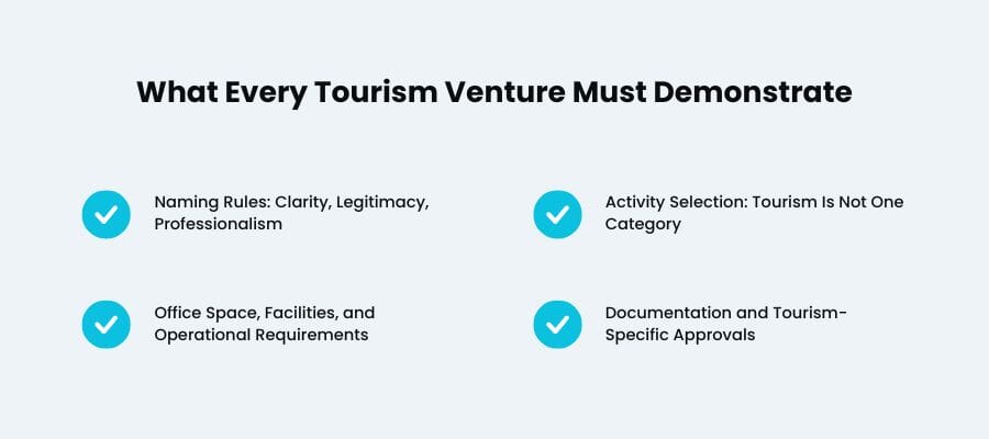 Tourism License in the UAE — requirements and application process