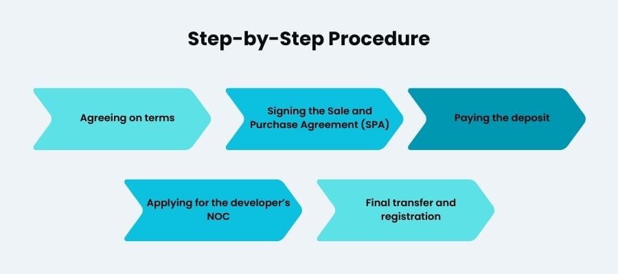 Step-by-Step Procedure for Purchasing Real Estate in Abu Dhabi