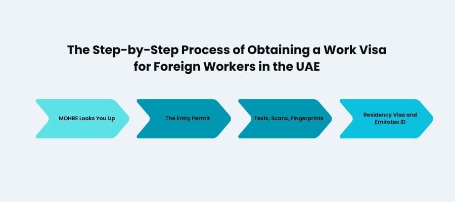 Obtaining a Work Visa for Foreign Workers
